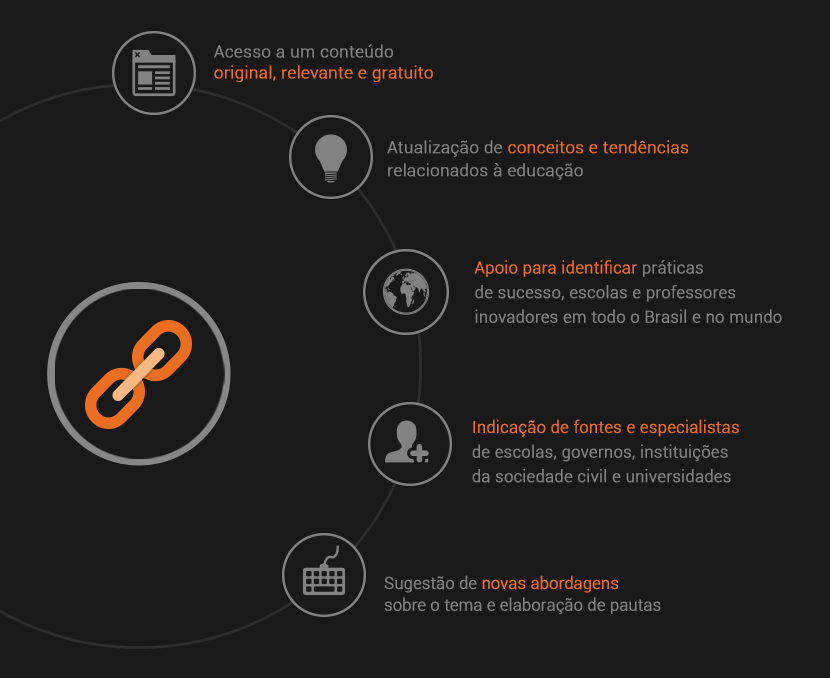 Ilustração jornalista