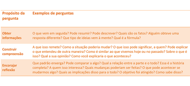 Qual é o objetivo de um bom pôster para divulgação do seu trabalho científico? Qual é o objetivo de um bom pôster para divulgação do seu trabalho científico?